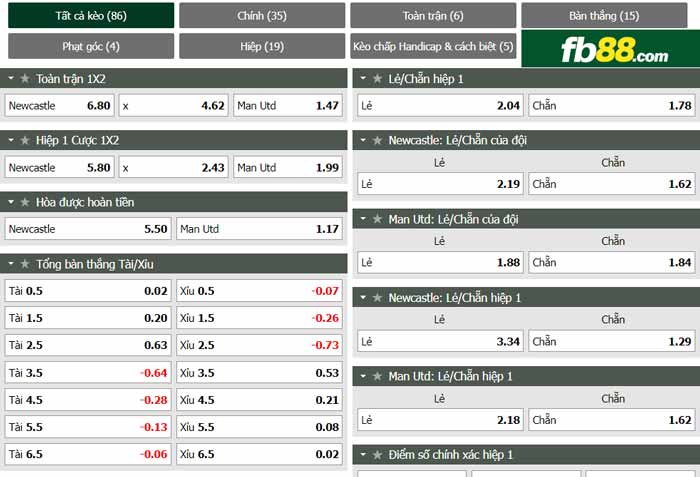 fb88-chi tiết kèo trận đấu Newcastle vs Man Utd