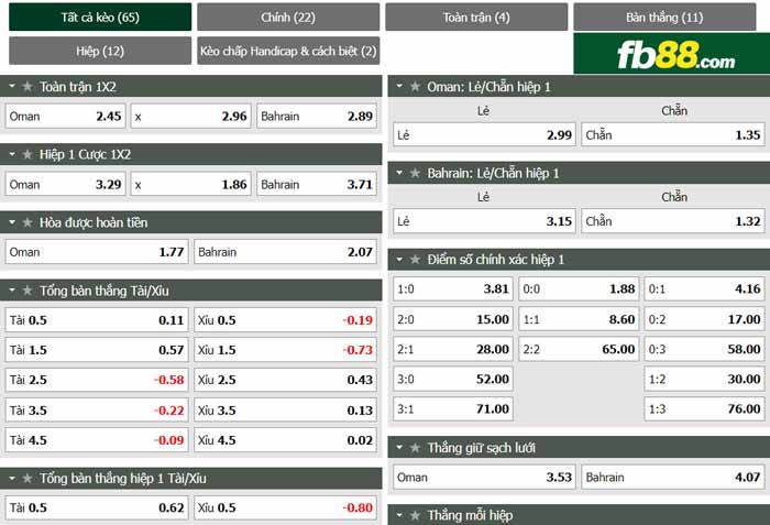 fb88-chi tiết kèo trận đấu Oman vs Bahrain