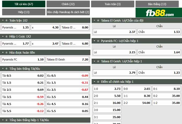 fb88-chi tiết kèo trận đấu Pyramids vs Tala'ea El Gaish