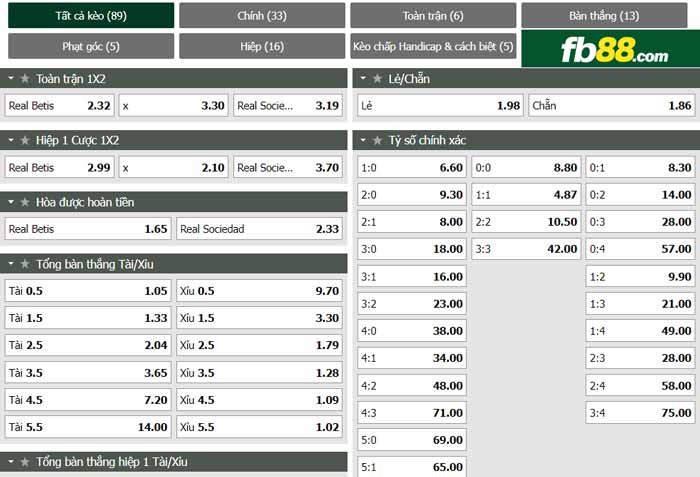 fb88-chi tiết kèo trận đấu Real Betis vs Real Sociedad