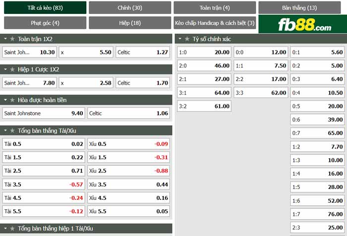 fb88-chi tiết kèo trận đấu St. Johnstone vs Celtic