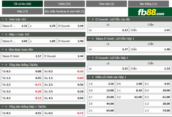 fb88-chi tiết kèo trận đấu Tala'ea El Gaish vs El Gounah