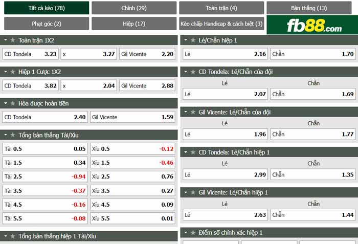 fb88-chi tiết kèo trận đấu Tondela vs Gil Vicente