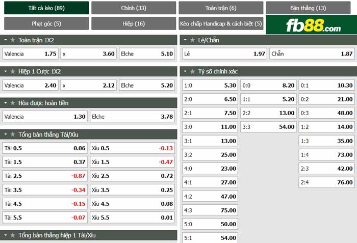 fb88-chi tiết kèo trận đấu Valencia vs Elche