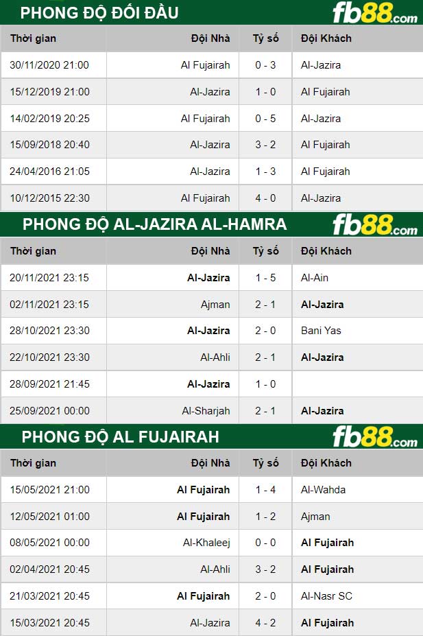 Fb88 thông số trận đấu Al-Jazira Al-Hamra vs Al Fujairah