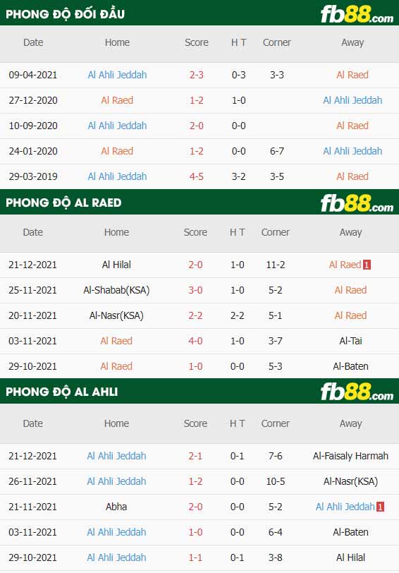 fb88-thông số trận đấu Al-Raed vs Al-Ahli Saudi