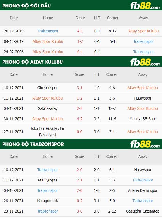 fb88-thông số trận đấu Altay Kulubu vs Trabzonspor