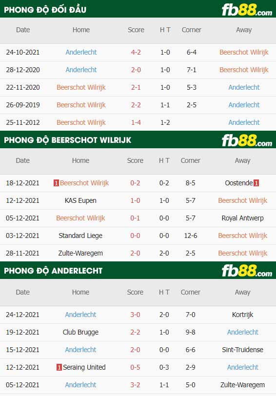 fb88-thông số trận đấu Beerschot Wilrijk vs Anderlecht
