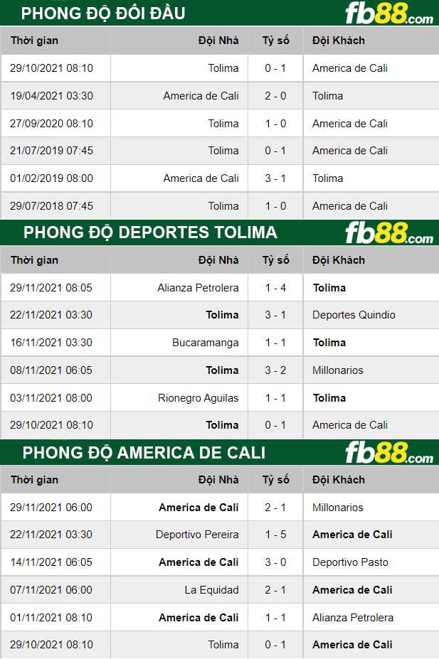 Fb88 thông số trận đấu Deportes Tolima vs America de Cali