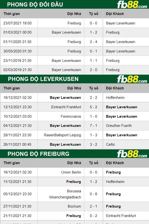 Fb88 thông số trận đấu Freiburg vs Leverkusen