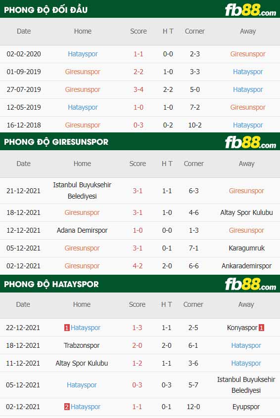 fb88-thông số trận đấu Giresunspor vs Hatayspor