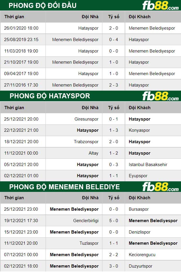 Fb88 thông số trận đấu Hatayspor vs Menemen Belediye