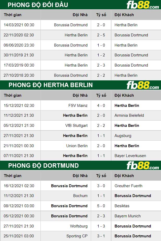 Fb88 thông số trận đấu Hertha Berlin vs Dortmund