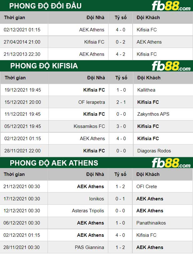 Fb88 thông số trận đấu Kifisia vs AEK Athens