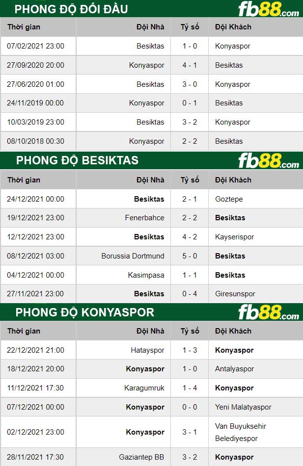 Fb88 thông số trận đấu Konyaspor vs Besiktas