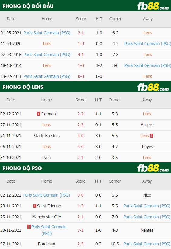 fb88-thông số trận đấu Lens vs PSG