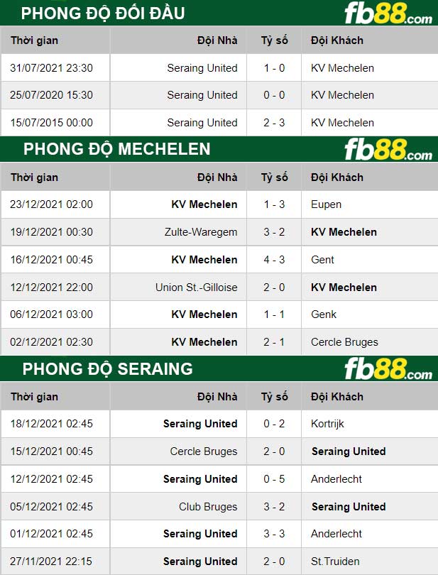 Fb88 thông số trận đấu Mechelen vs Seraing