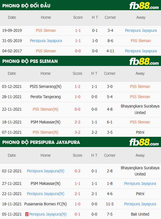 fb88-thông số trận đấu PSS Sleman vs Persipura Jayapura