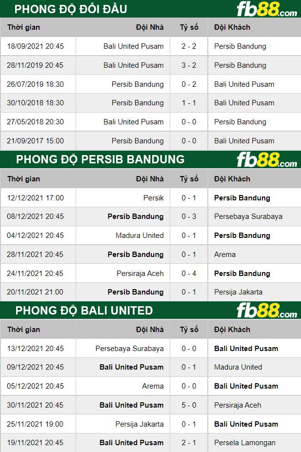 Fb88 thông số trận đấu Persib Bandung vs Bali United