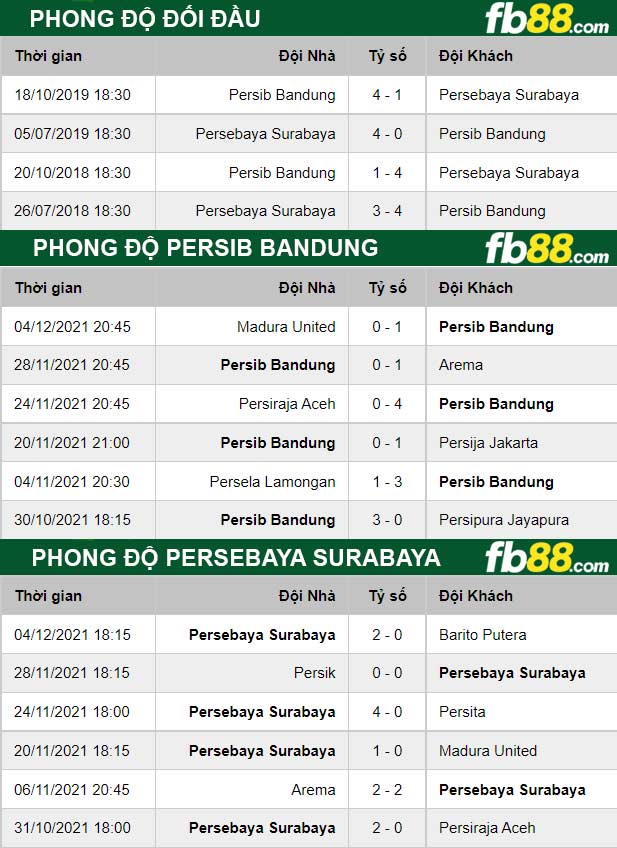 Fb88 thông số trận đấu Persib Bandung vs Persebaya Surabaya