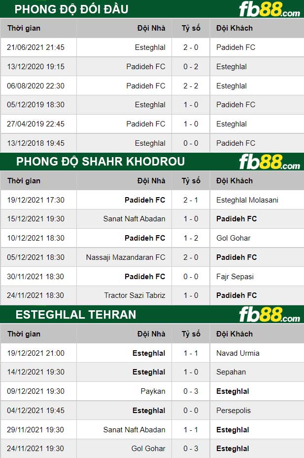 Fb88 thông số trận đấu Shahr Khodrou vs Esteghlal Tehran