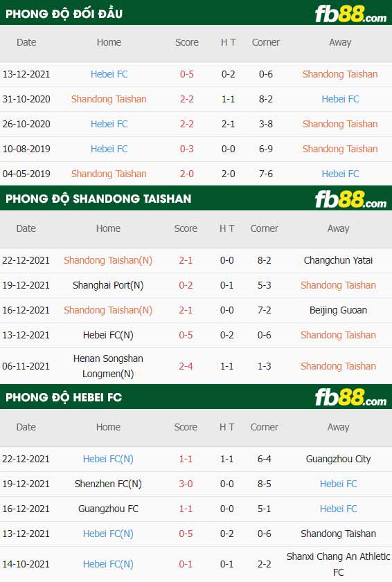 fb88-thông số trận đấu Shandong Taishan vs Hebei FC