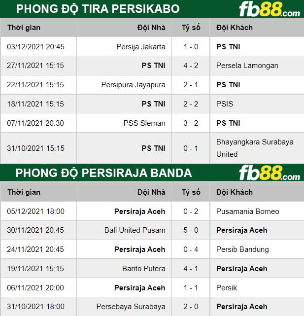 Fb88 soi kèo trận đấu TIRA Persikabo vs Persiraja Banda