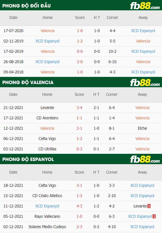fb88-thông số trận đấu Valencia vs Espanyol