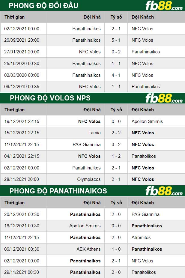 Fb88 thông số trận đấu Volos NPS vs Panathinaikos