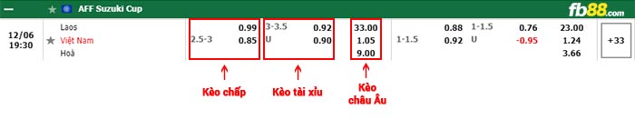 fb88-tỷ lệ kèo chấp Lao vs Viet Nam