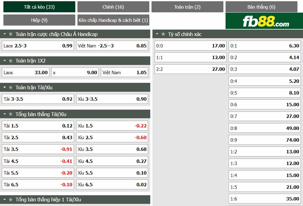 fb88-tỷ lệ kèo tài xỉu Lao vs Viet Nam