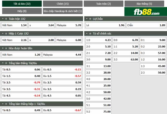 fb88-tỷ lệ kèo tài xỉu Việt Nam vs Malaysia