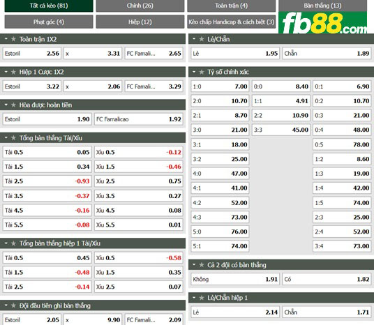 Fb88 tỷ lệ kèo trận đấu Estoril-Praia vs Famalicao