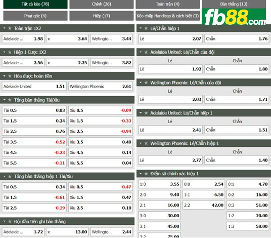 Fb88 tỷ lệ kèo trận đấu Adelaide vs Wellington Phoenix
