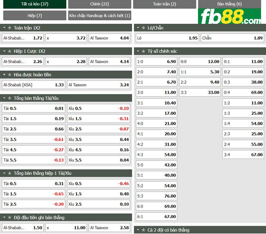 Fb88 tỷ lệ kèo trận đấu Al-Shabab vs Al-Taawon