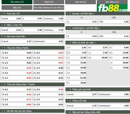 Fb88 tỷ lệ kèo trận đấu Arsenal vs Southampton