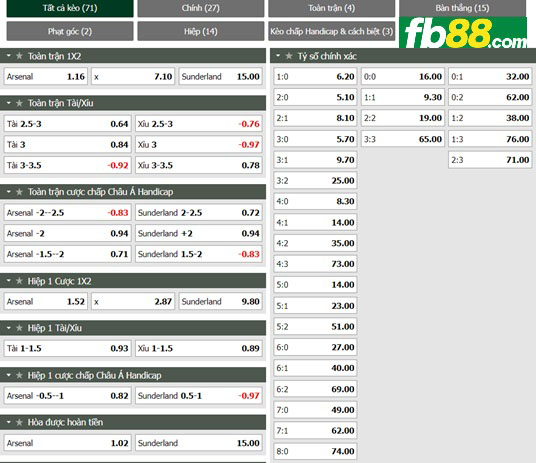 Fb88 tỷ lệ kèo trận đấu Arsenal vs Sunderland