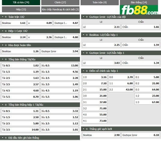 Fb88 tỷ lệ kèo trận đấu Besiktas vs Goztepe