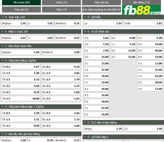 Fb88 thông số trận đấu Brighton vs Brentford