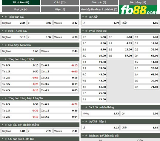 Fb88 tỷ lệ kèo trận đấu Brighton vs Wolves