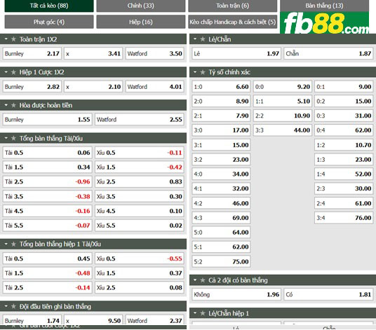 Fb88 tỷ lệ kèo trận đấu Burnley vs Watford