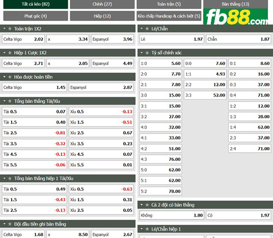 Fb88 tỷ lệ kèo trận đấu Celta Vigo vs Espanyol