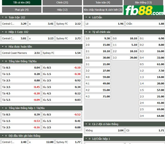Fb88 thông số trận đấu Central Coast vs Sydney FC