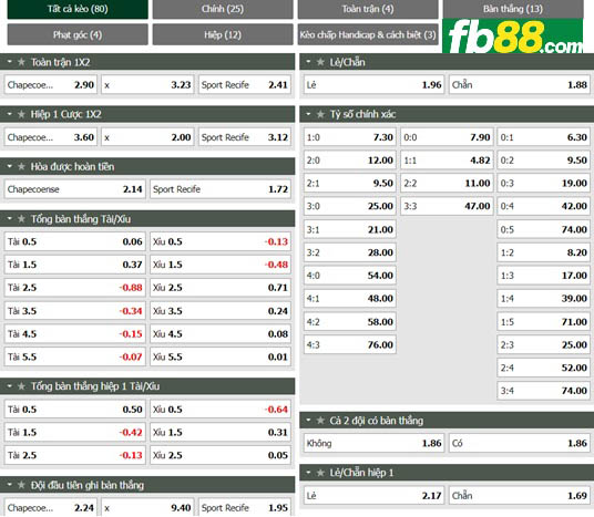 Fb88 thông số trận đấu Chapecoense vs Sport Recife