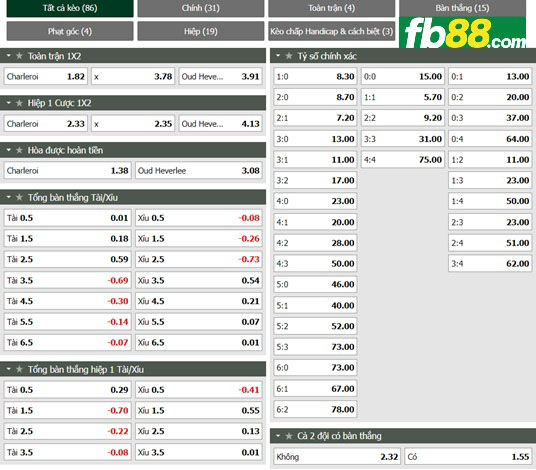 Fb88 tỷ lệ kèo trận đấu Charleroi vs Oud Heverlee Leuven