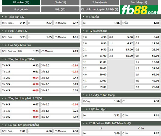 Fb88 tỷ lệ kèo trận đấu Craiova 1948 vs Mioveni