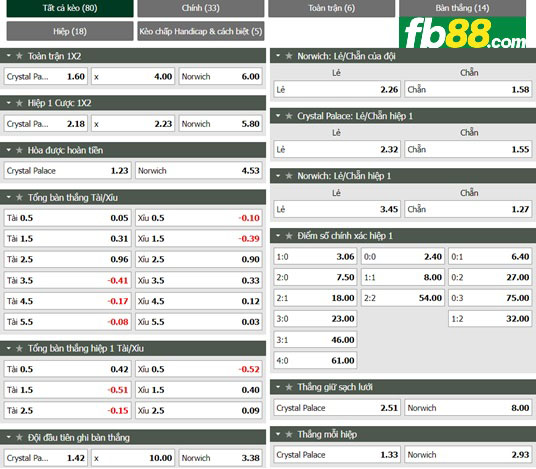Fb88 tỷ lệ kèo trận đấu Crystal Palace vs Norwich City