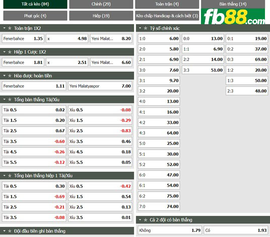 Fb88 tỷ lệ kèo trận đấu Fenerbahce vs Yeni Malatyaspor