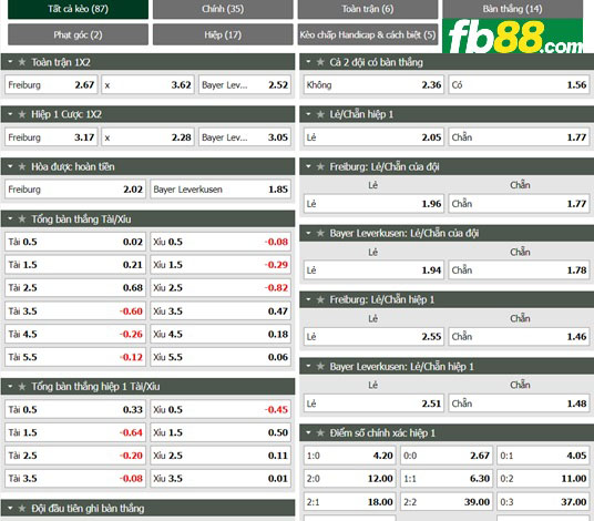 Fb88 tỷ lệ kèo trận đấu Freiburg vs Leverkusen