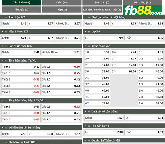 Fb88 tỷ lệ kèo trận đấu Getafe vs Athletic Bilbao